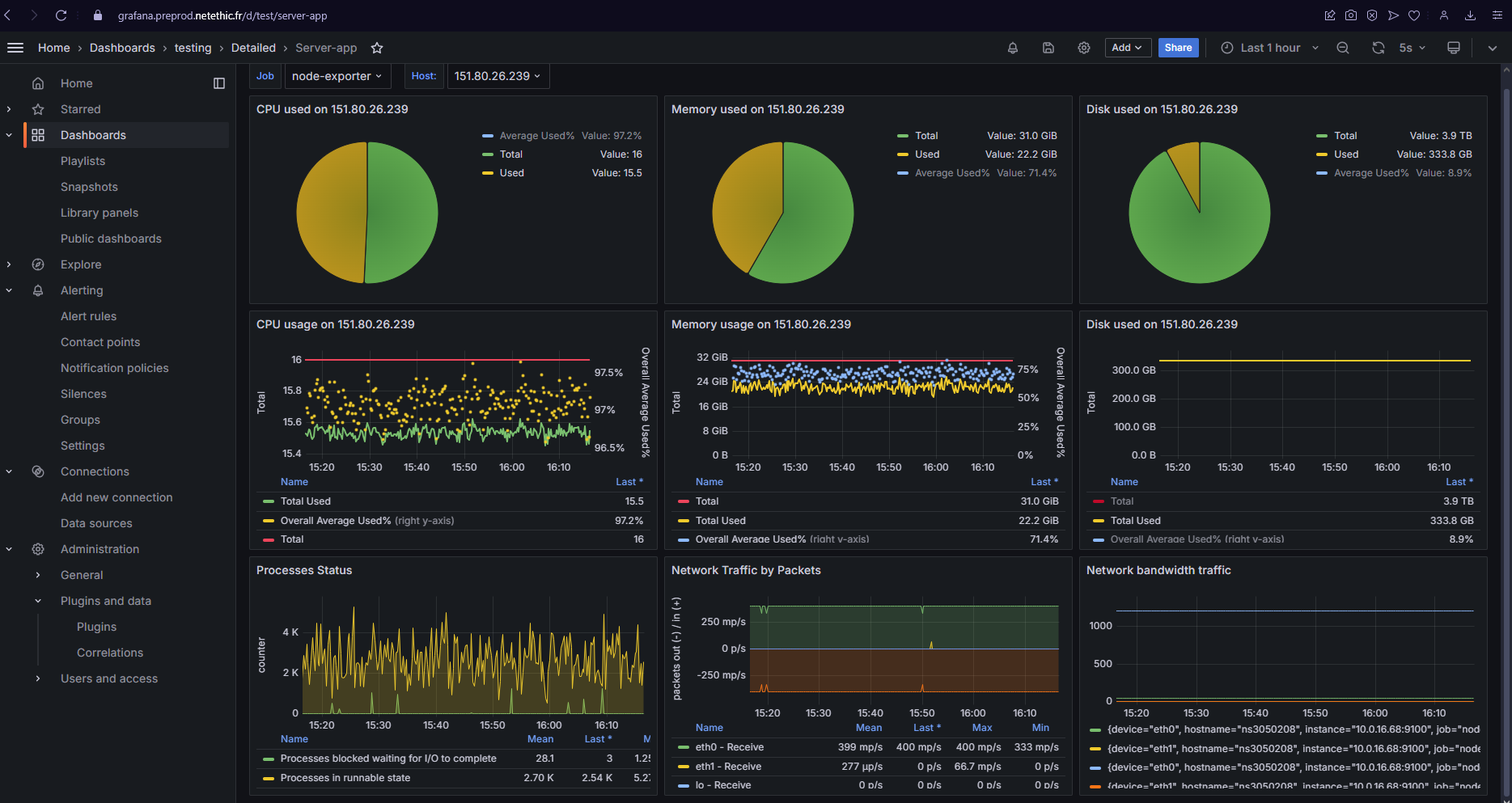 Grafana
