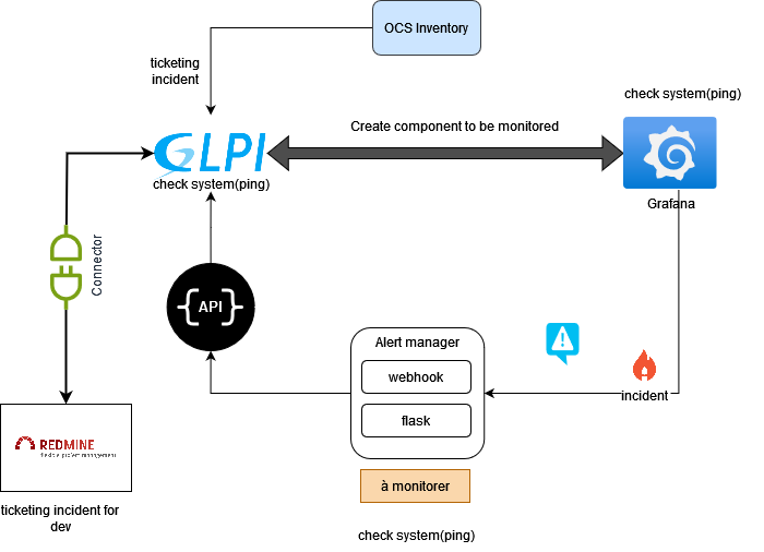 Architecture Diagram