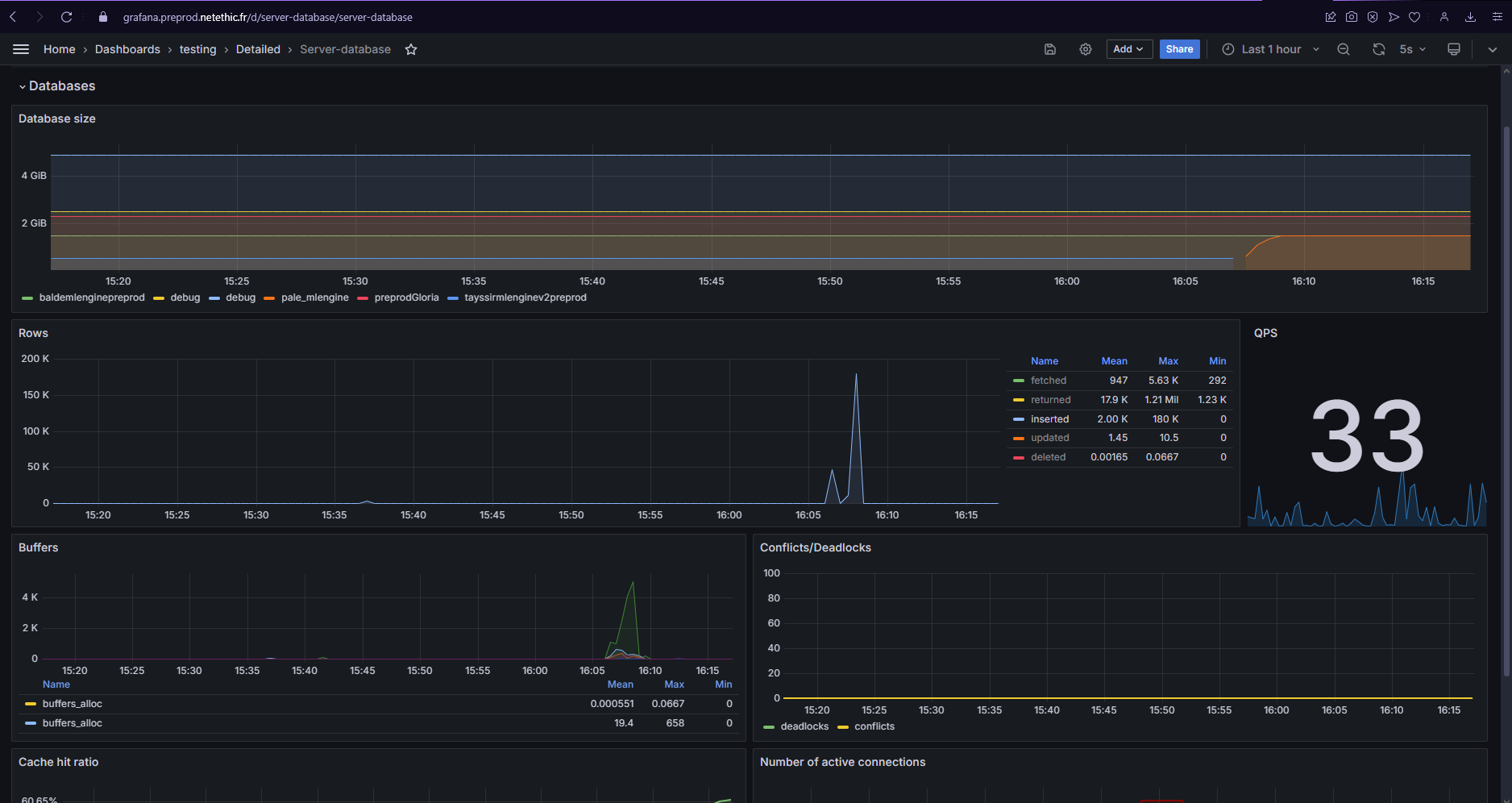 Grafana