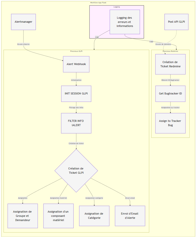 schema_d'integration
